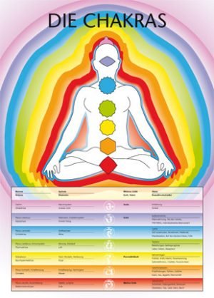 Poster Die Chakras DIN A1